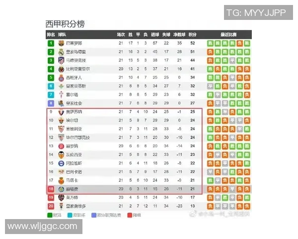 西甲联赛现在第几轮相关资讯与详细解读